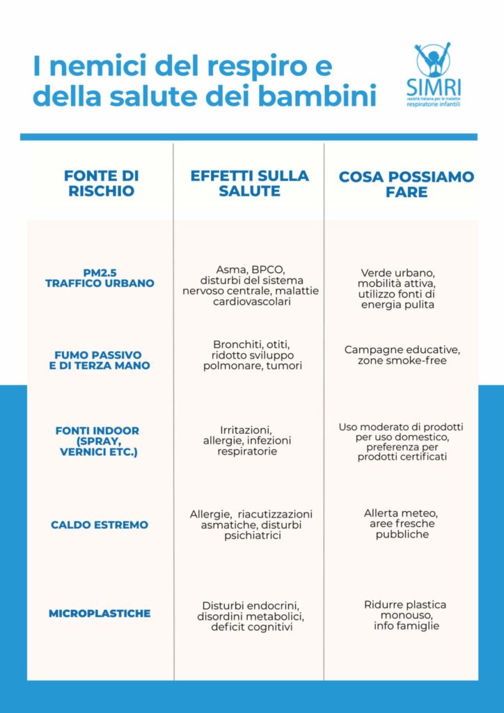 infografica_nemici-del-respiro.pdf-3-724x1024 Il nemico dentro casa: tutte le minacce "indoor" alla salute dei bambini. L'allarme dei pediatri SIMRI