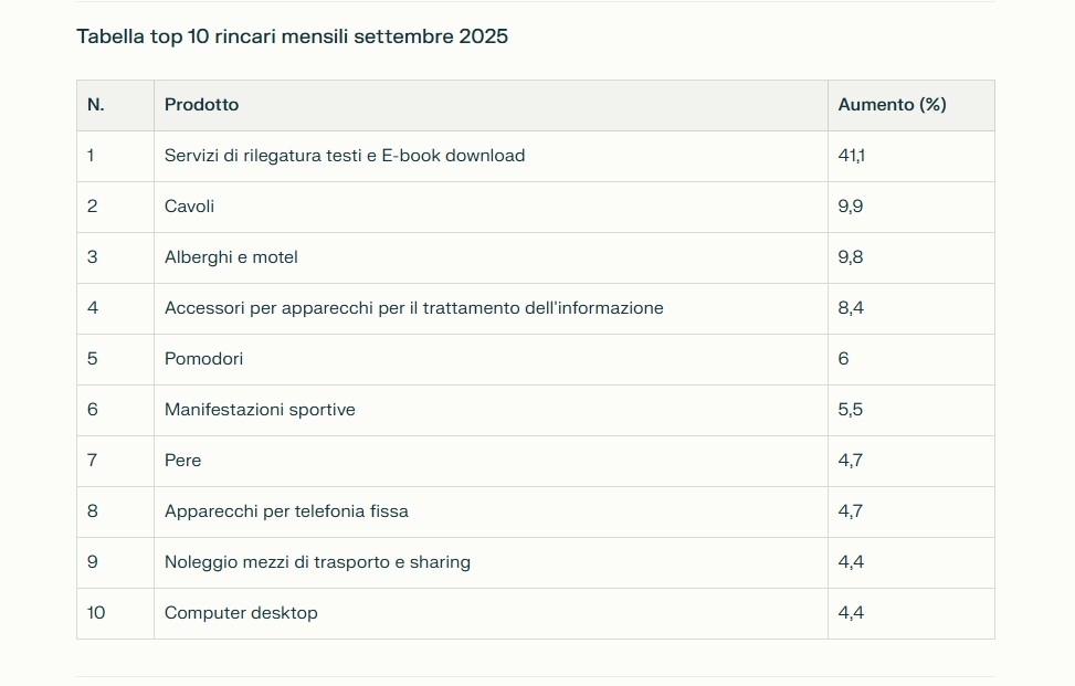 Tab2 Inflazione settembre 2025: stabilità apparente, ma famiglie sempre più in difficoltà