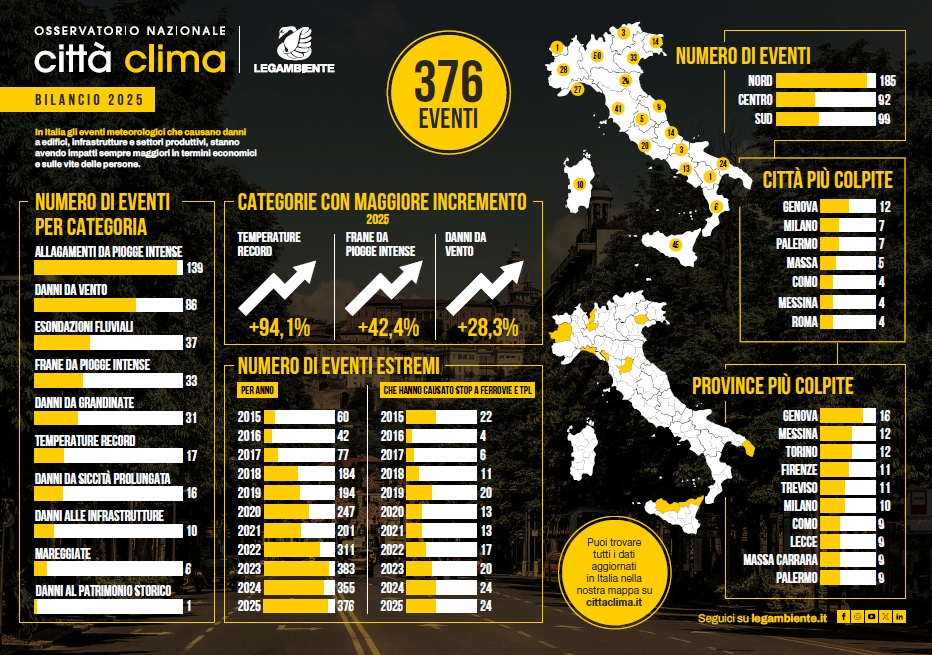 INFOGRAFICA-DEF Clima impazzito, l'Italia affonda: nel 2025 registrati 376 eventi estremi