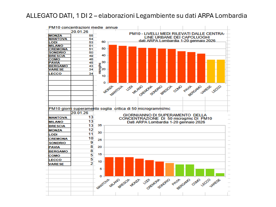 Aria-allegato-1 Smog in Lombardia, inizio 2026 da allarme rosso: PM10 oltre i limiti in tutta la regione