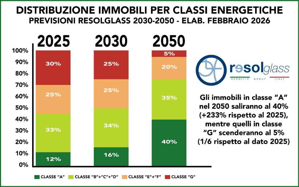 resol1-1024x643 Le città più inquinanti del mondo: come l’edilizia può ridurre la CO2