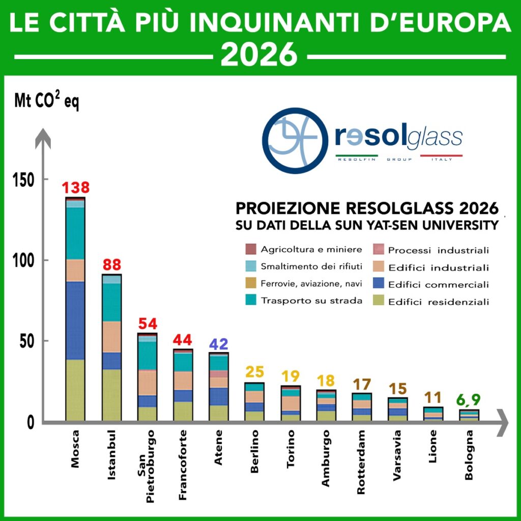 resol3-1024x1024 Le città più inquinanti del mondo: come l’edilizia può ridurre la CO2