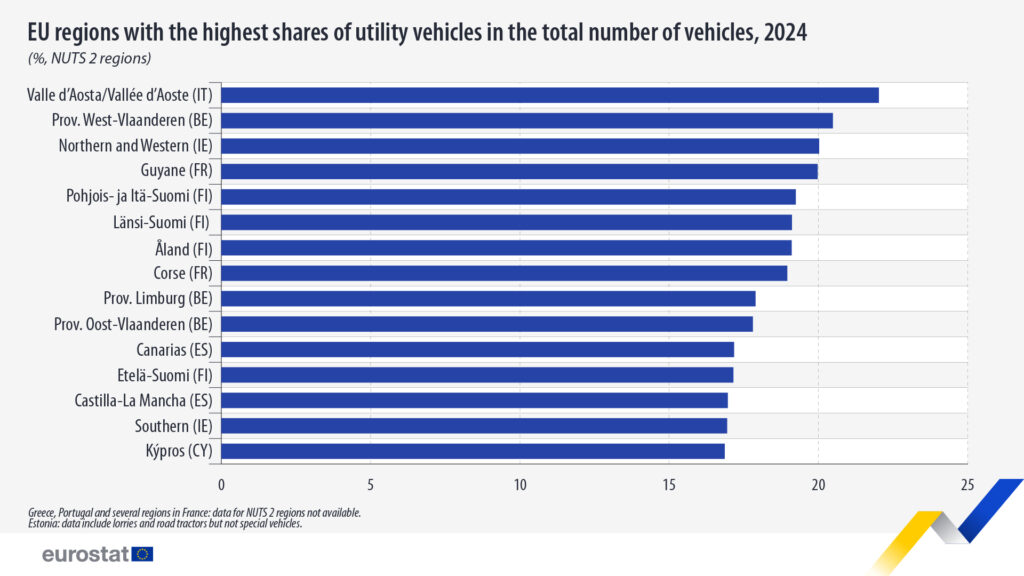 autoele-1024x576 Flevoland, Stoccolma e Valle d’Aosta: le regioni europee leader per veicoli elettrici e commerciali