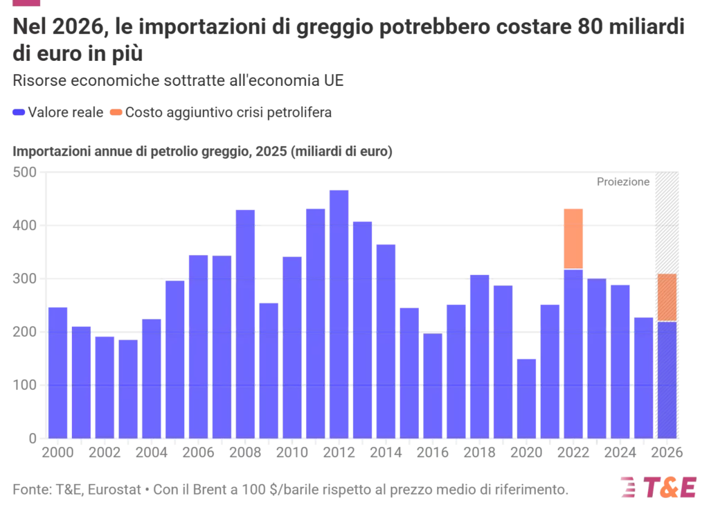 te1-1-1024x742 Auto elettriche, l’Europa accelera: 8 milioni in strada e gap con la Cina ridotto