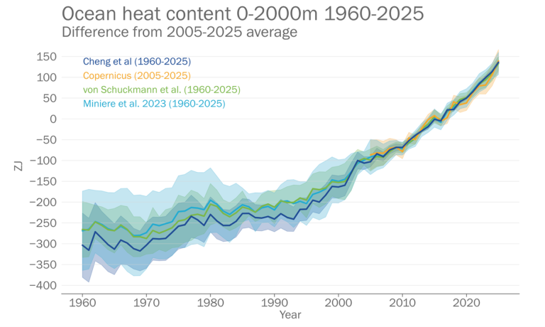 wmo2 Il clima terrestre è sempre più sbilanciato: record di caldo, oceani bollenti e impatti sempre più gravi